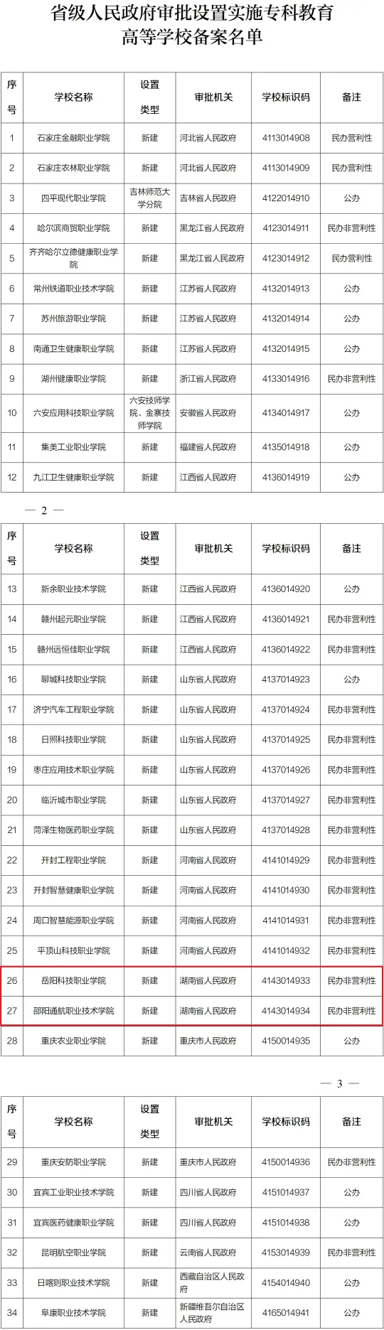 湖南将新增两所高校，已入备案名单(图2)