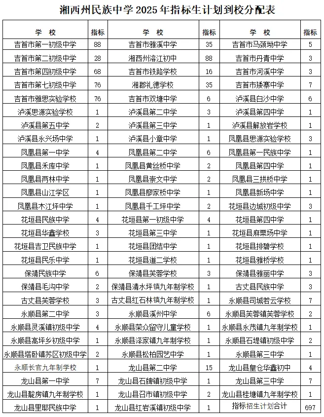 湘西州民族中学2025年招生简章(图48) 湘西州民族中学2025年招生简章(图48)