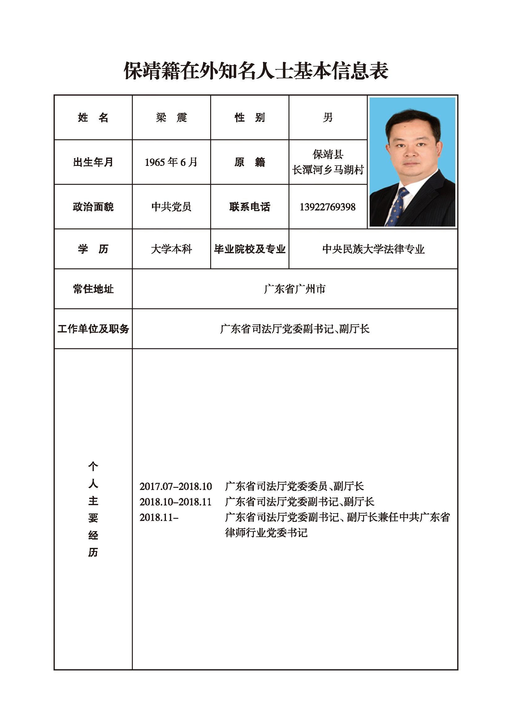 梁震(图1)