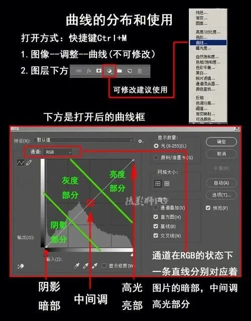 一文讲透PS调色工具！让你少走10年摸索路(图2)