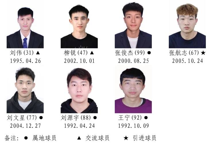 2026湖南省城市篮球联赛参赛运动员名单！(图4)