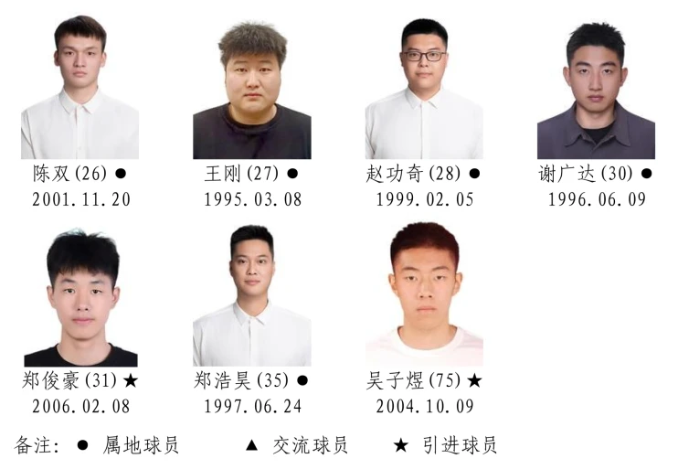 2026湖南省城市篮球联赛参赛运动员名单！(图6)