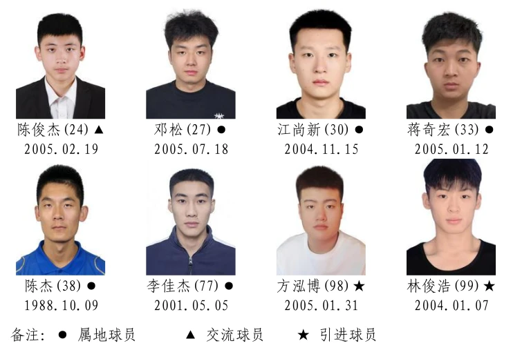 2026湖南省城市篮球联赛参赛运动员名单！(图8)