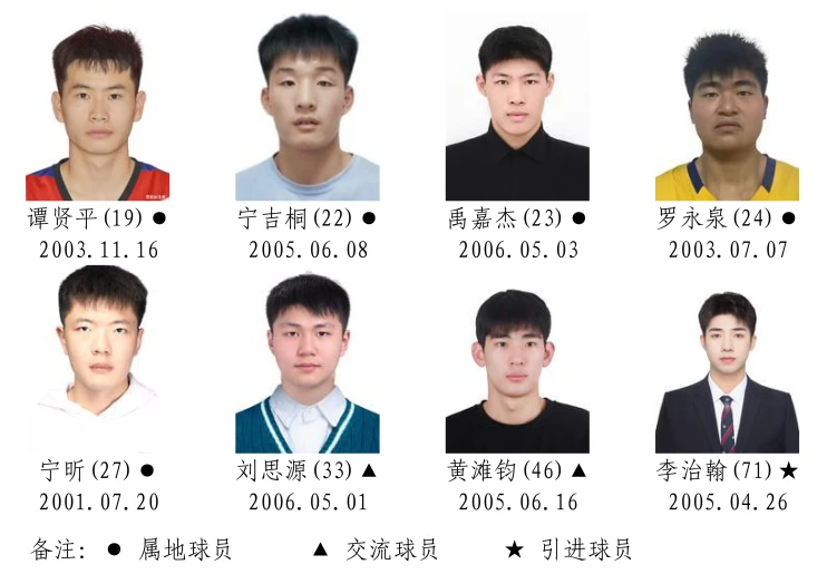 2026湖南省城市篮球联赛参赛运动员名单！(图10)