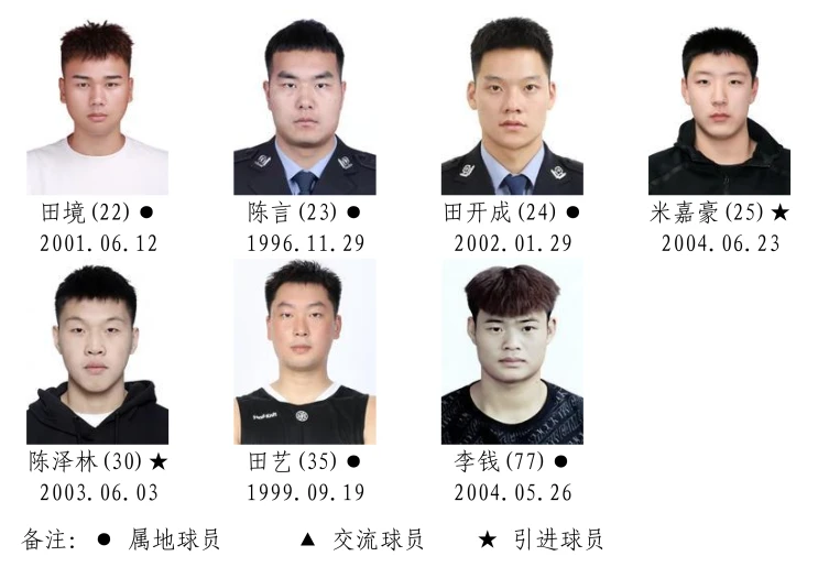 2026湖南省城市篮球联赛参赛运动员名单！(图16)