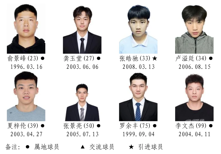 2026湖南省城市篮球联赛参赛运动员名单！(图14)