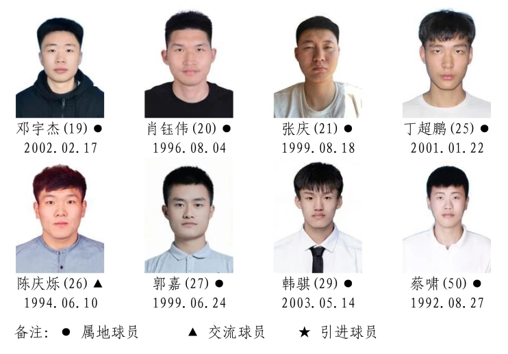2026湖南省城市篮球联赛参赛运动员名单！(图18)