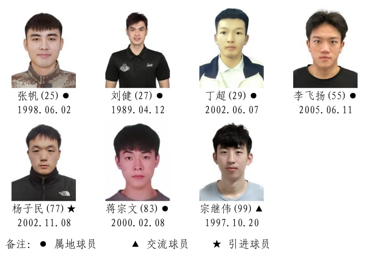 2026湖南省城市篮球联赛参赛运动员名单！(图20)