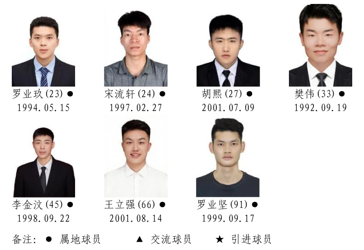 2026湖南省城市篮球联赛参赛运动员名单！(图22)