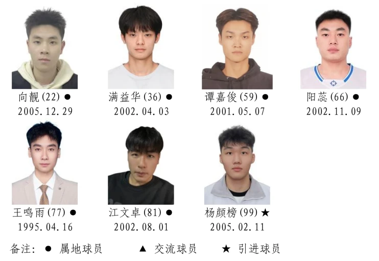 2026湖南省城市篮球联赛参赛运动员名单！(图24)