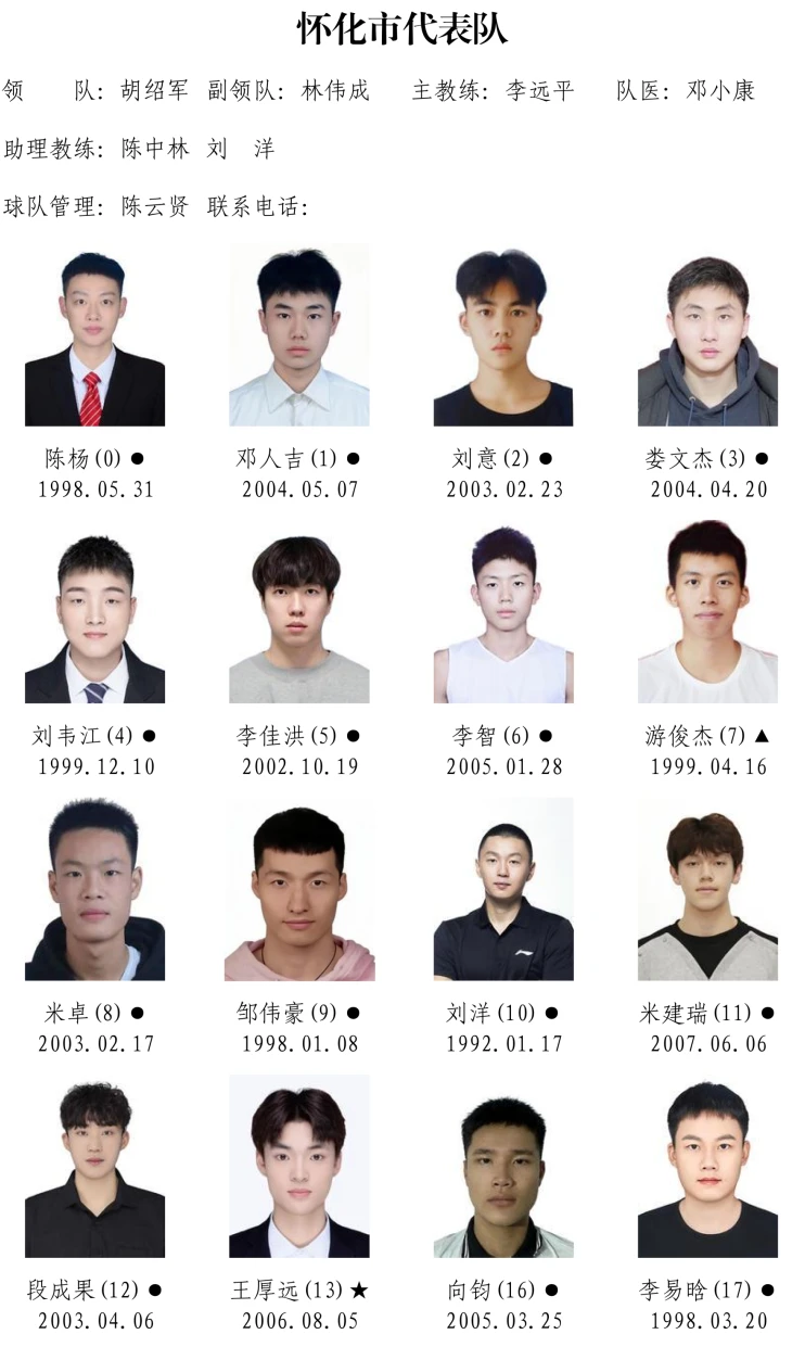 2026湖南省城市篮球联赛参赛运动员名单！(图23)