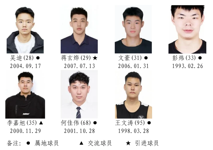 2026湖南省城市篮球联赛参赛运动员名单！(图28)