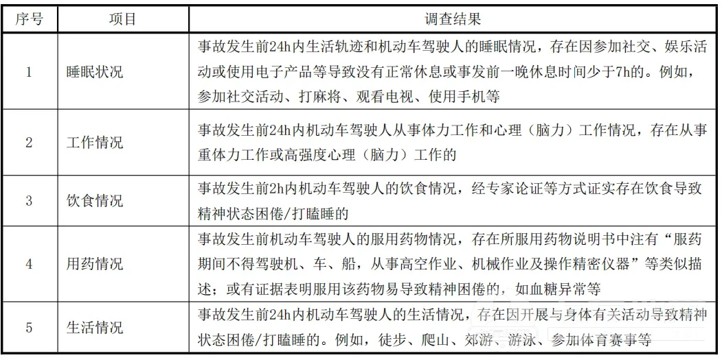 驾驶员注意!这一新规,6月1日起执行(图2) 驾驶员注意!这一新规,6月1日起执行(图2)